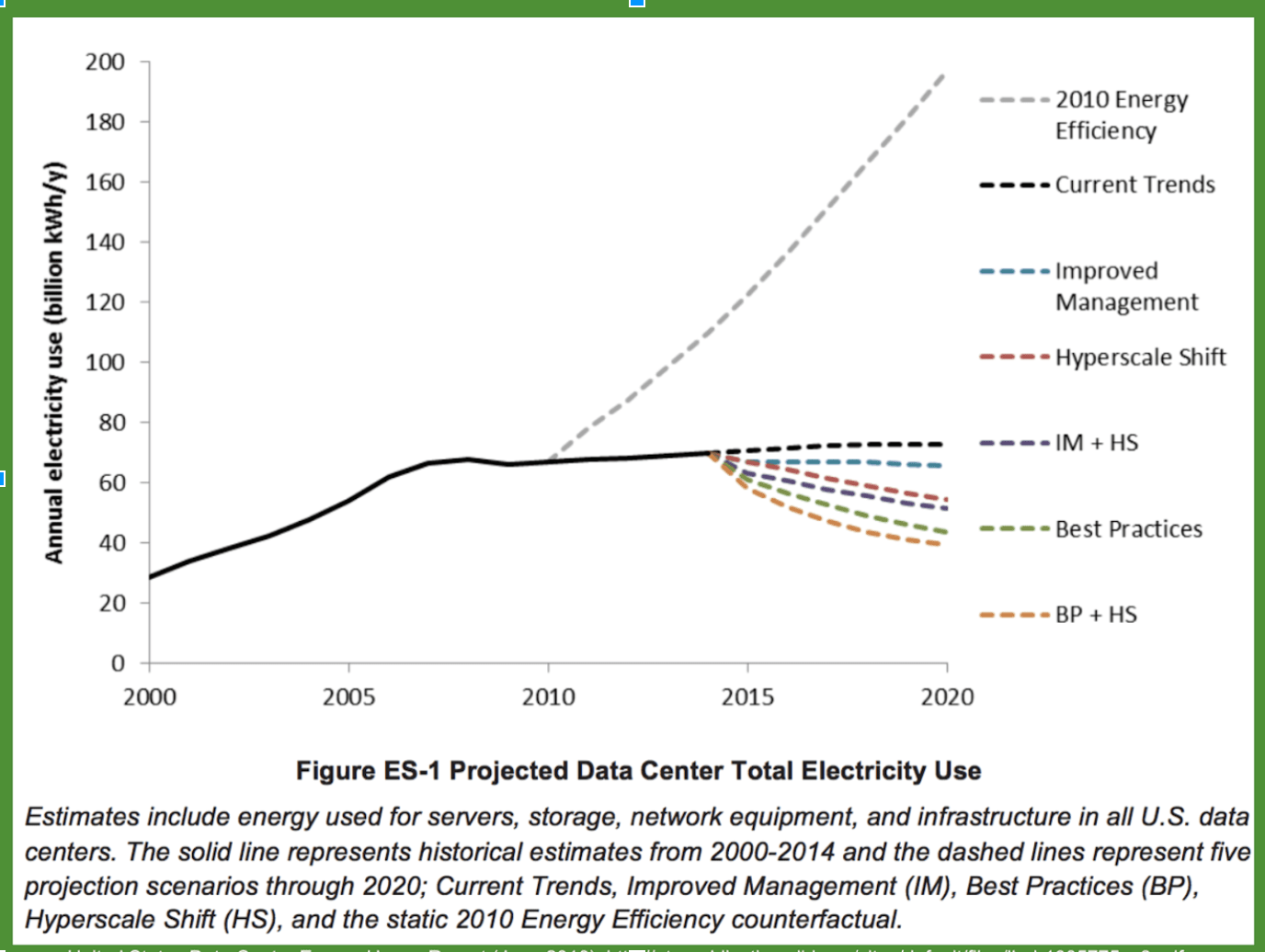 Data Center Efficiency Uva Sustainable It 6116